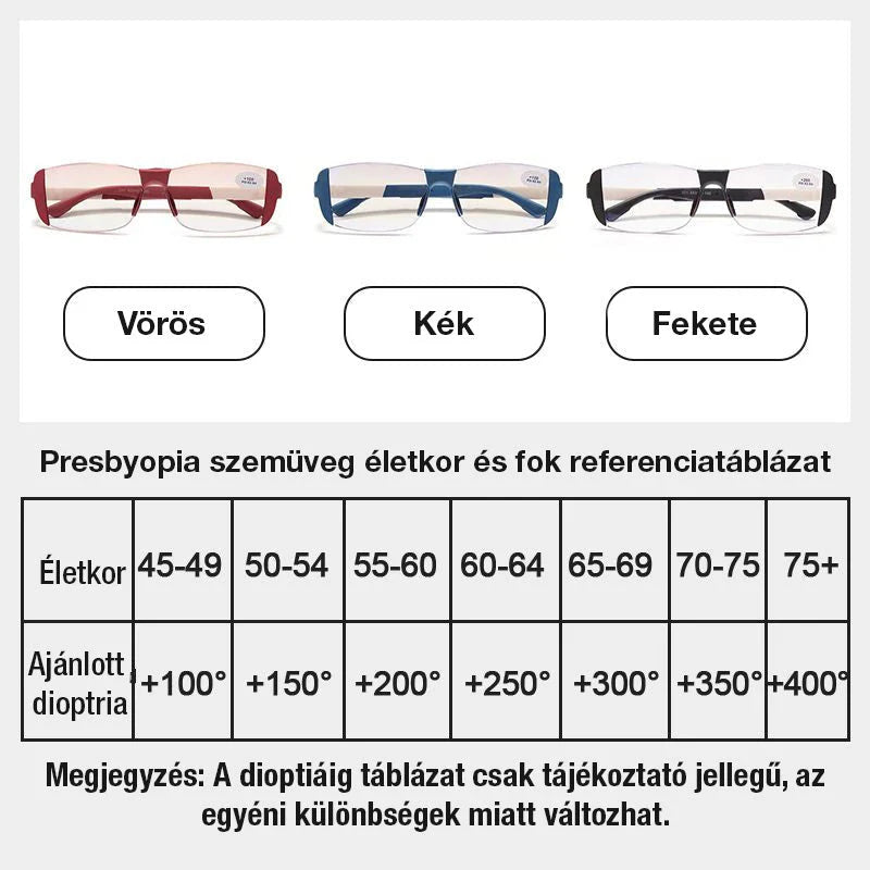 Naočale s plavim svjetlom i otporne na umor za korištenje na blizinu i daljinu