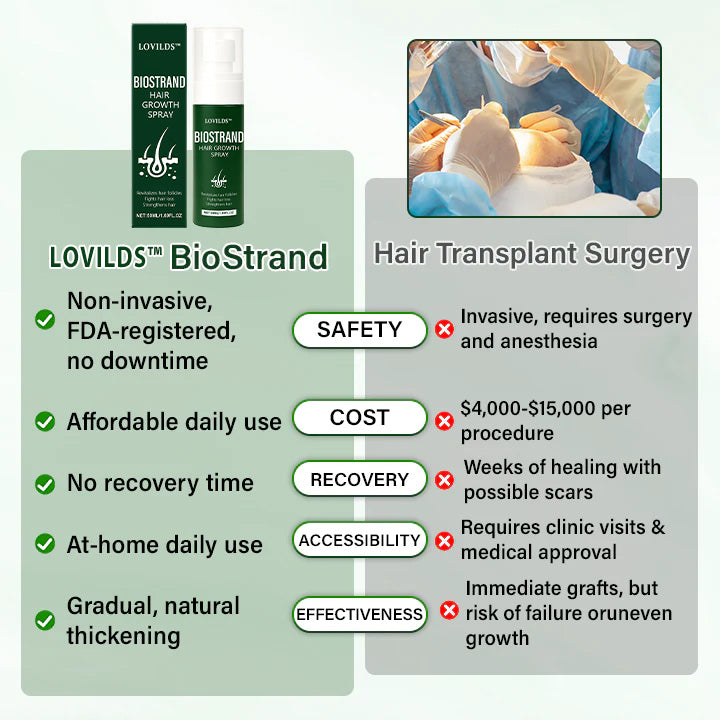 （🔥Kupite 1, dobijte 1 gratis🔥）BioStrand sprej za rast kose