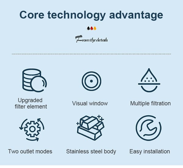 Pročišćivač vode od nehrđajućeg čelika 304 💧 Izdržljiv materijal, dug vijek trajanja i čista voda svaki dan.