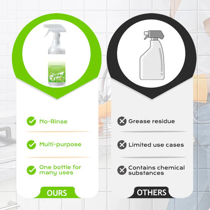 【🎁Božićna ponuda🎄】Univerzalni sprej za čišćenje bez ispiranja（🔥Kupi 1 dobi 1 gratis🔥）