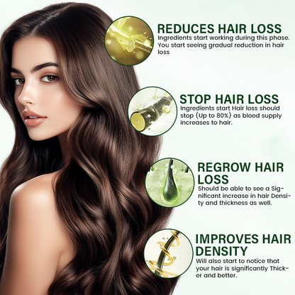 （🔥Kupite 1, dobijte 1 gratis🔥）BioStrand sprej za rast kose