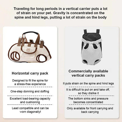 （🐶Izbor slatkih kućnih ljubimaca❤️）Prijenosni, prozračni ruksak za kućne ljubimce