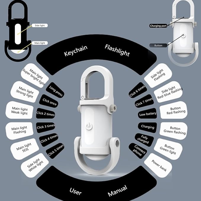 ✨Mala punjiva USB-C svjetiljka za ključeve✨