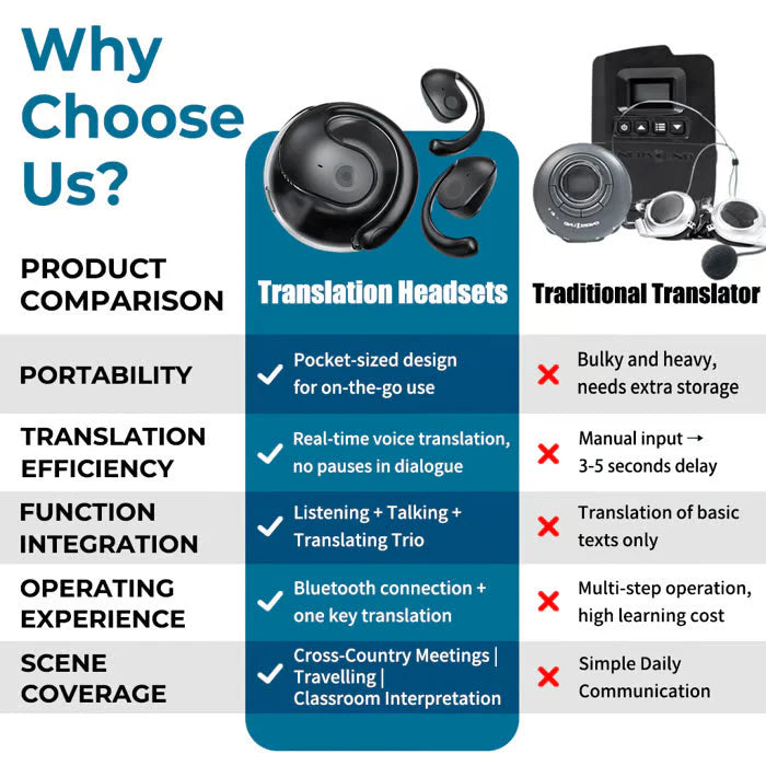 【🎁Božićna ponuda🎄】Bežične OWS Bluetooth 5.4 slušalice s AI prevođenjem (odgovaraju iOS i Android)