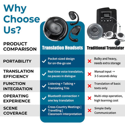 【🎁Božićna ponuda🎄】Bežične OWS Bluetooth 5.4 slušalice s AI prevođenjem (odgovaraju iOS i Android)